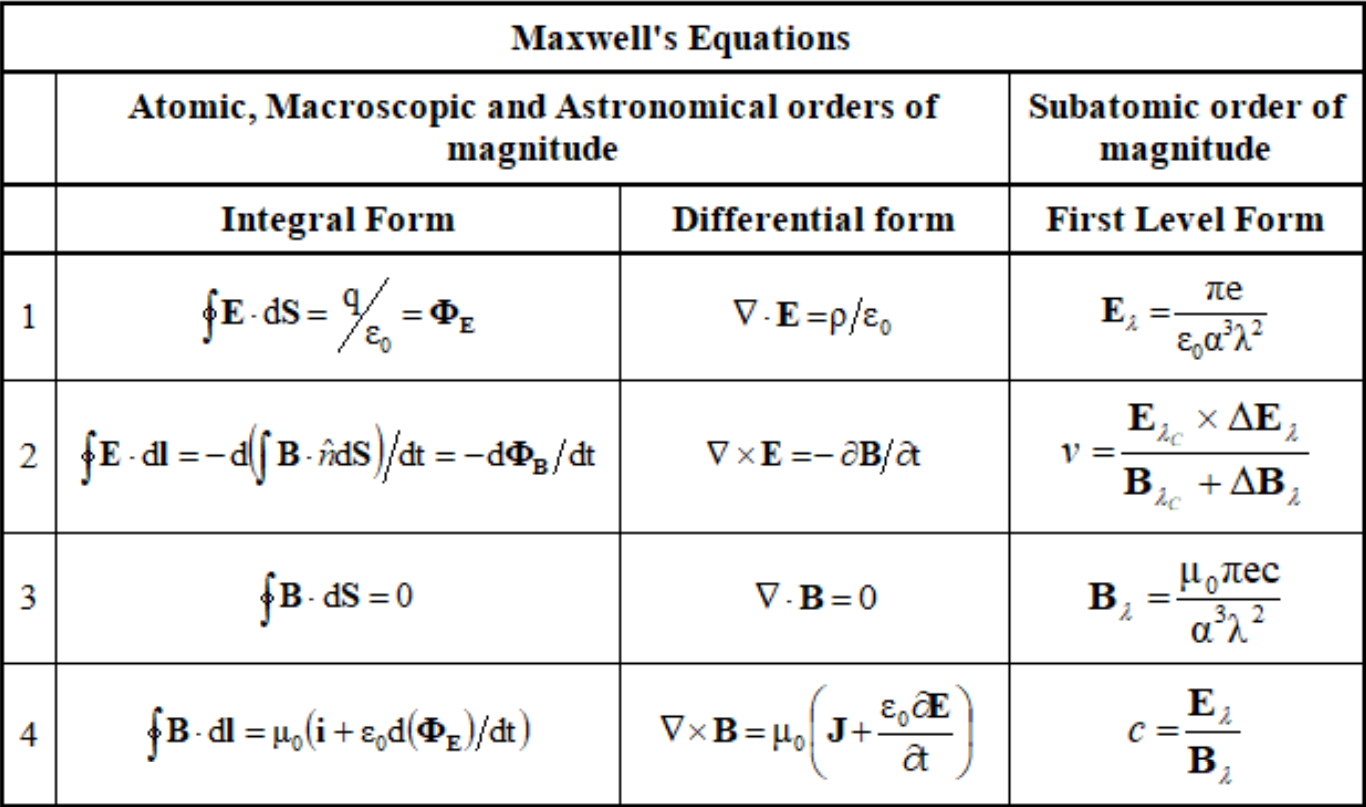 equation